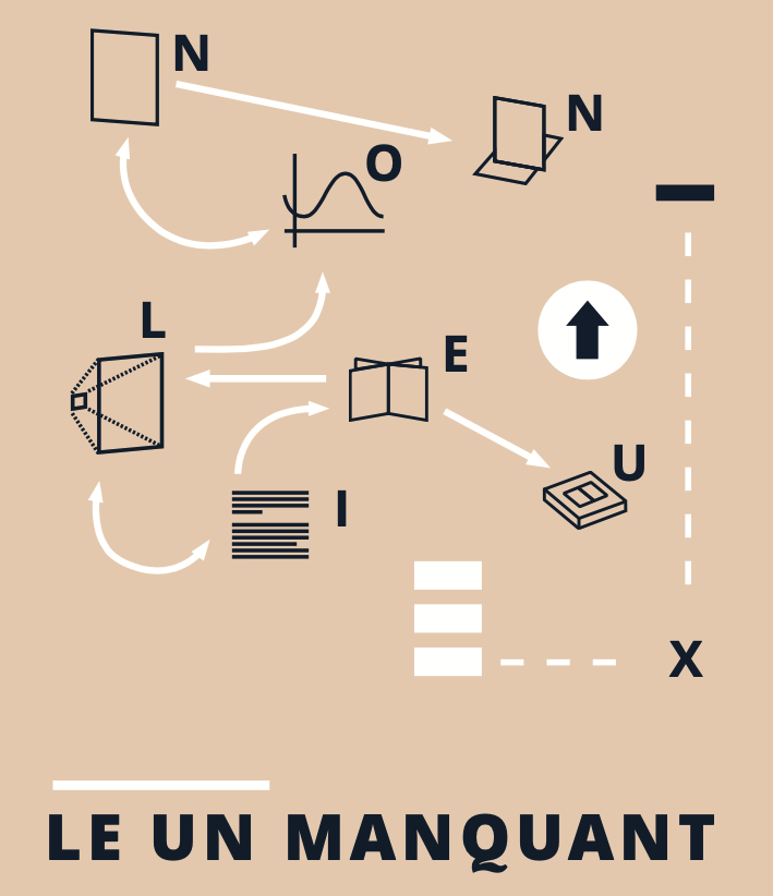 Non-Lieux, Le un manquant
